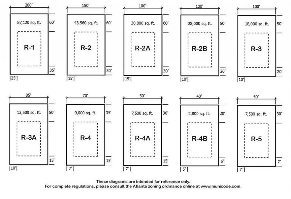 r-1-zoning-in-atlanta-everything-you-need-to-know